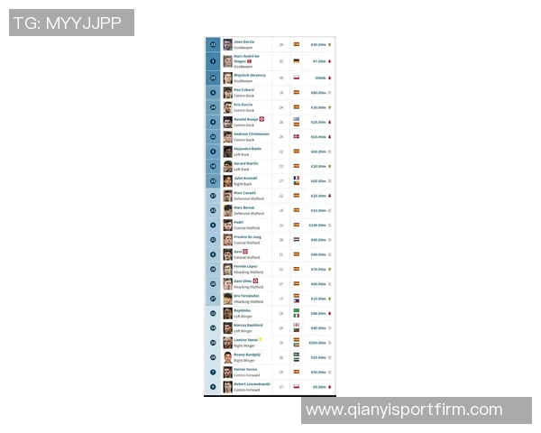 巴萨青训现役球员阵容揭晓梅西亚马尔等星光熠熠总身价达99亿欧