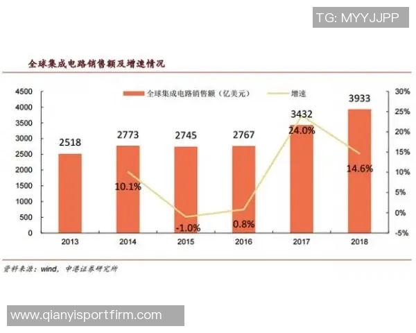 大巴黎营业额创历史新高达837亿欧元增长显著